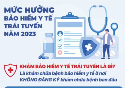Infographic: Mức hưởng bảo hiểm y tế trái tuyến năm 2023