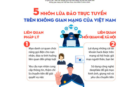 5 nhóm lừa đảo trực tuyến trên không gian mạng của Việt Nam