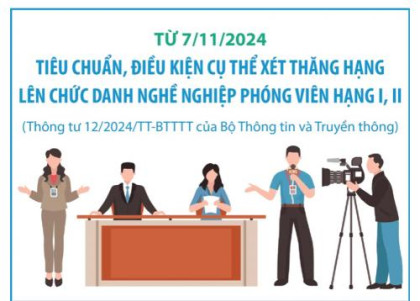 Tiêu chuẩn, điều kiện xét thăng hạng lên phóng viên hạng I, II từ...