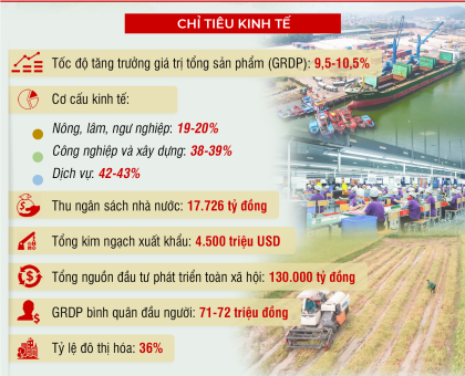 Nghệ An thành lập 5 tổ công tác chỉ đạo, thúc đẩy thực hiện kế hoạch...