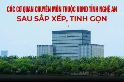 Infographic: Các cơ quan chuyên môn thuộc UBND tỉnh Nghệ An sau sắp xếp, tinh gọn