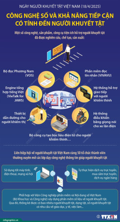 Công nghệ số và khả năng tiếp cận có tính đến người khuyết tật