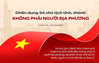 Toàn bộ 34 chủ tịch tỉnh, thành không phải là người địa phương, đa số...