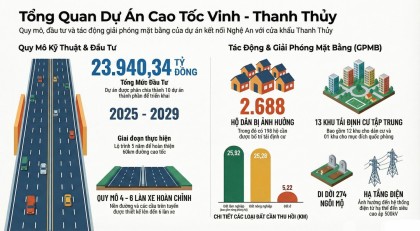Đẩy nhanh tiến độ thực hiện dự án Đường bộ cao tốc Vinh - Thanh Thủy, mục tiêu phải khởi công trong tháng 5