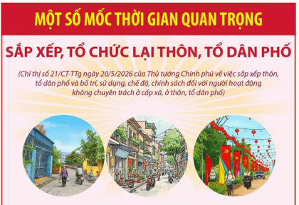 Một số mốc thời gian quan trọng sắp xếp, tổ chức lại thôn, tổ...