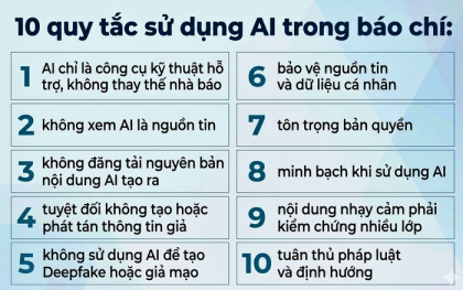Công bố 10 quy tắc sử dụng AI trong báo chí