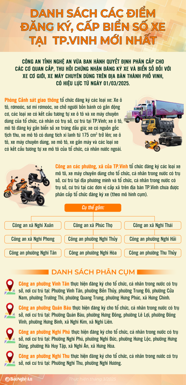 info diemdangkygplxtpvinh