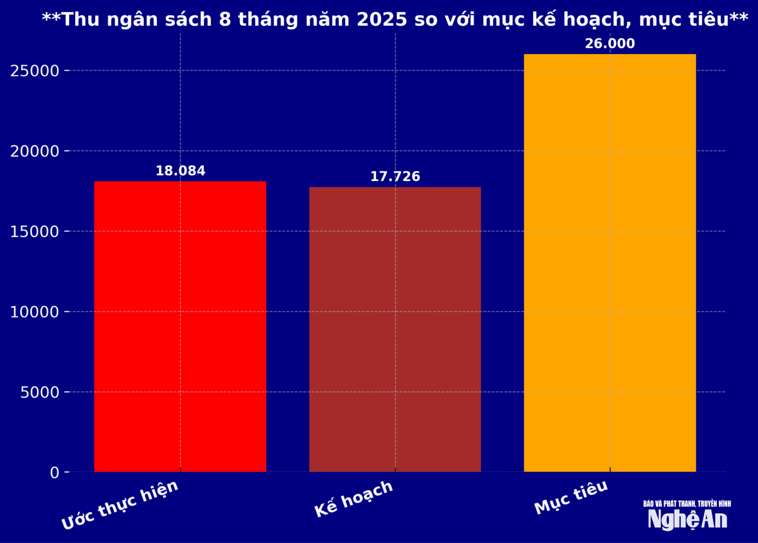 thu ngan sach 2025 v2(1)